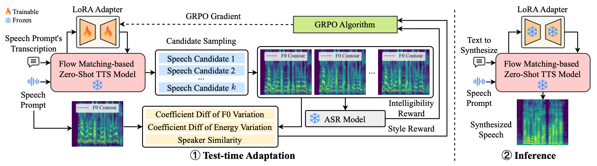 Proposed Framework Diagram